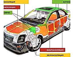 Шумоизоляция автомобиля