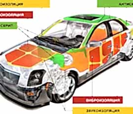 УСТАНОВКА ШУМОИЗОЛЯЦИИ